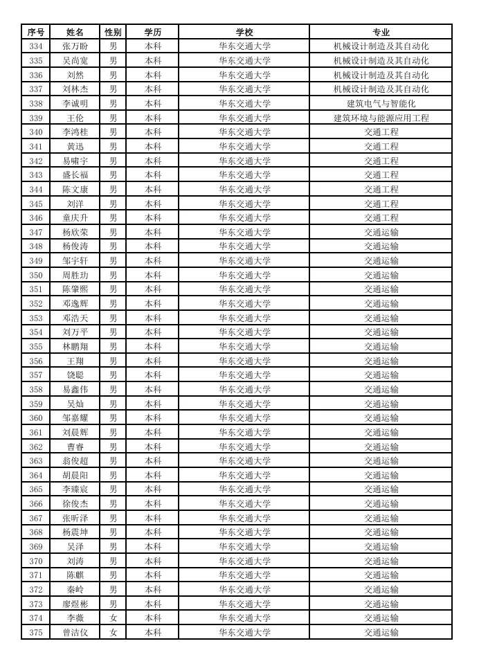 铁路局也是好起来了，越来越多985名校加入