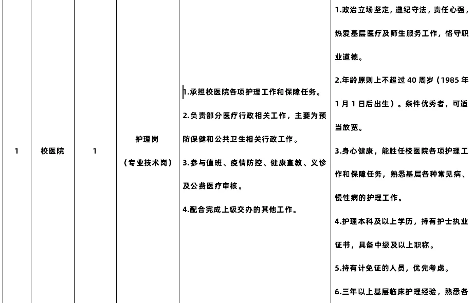 北京农学院幼儿园招4人