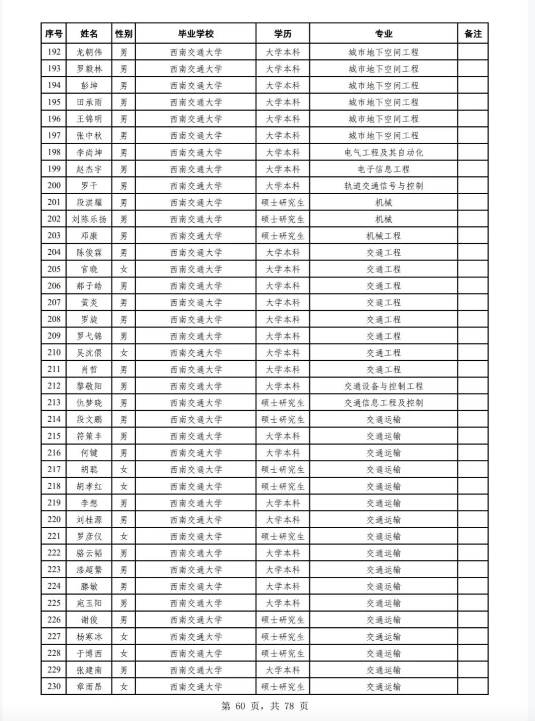 广州铁路局2025年校招公告二录取名单