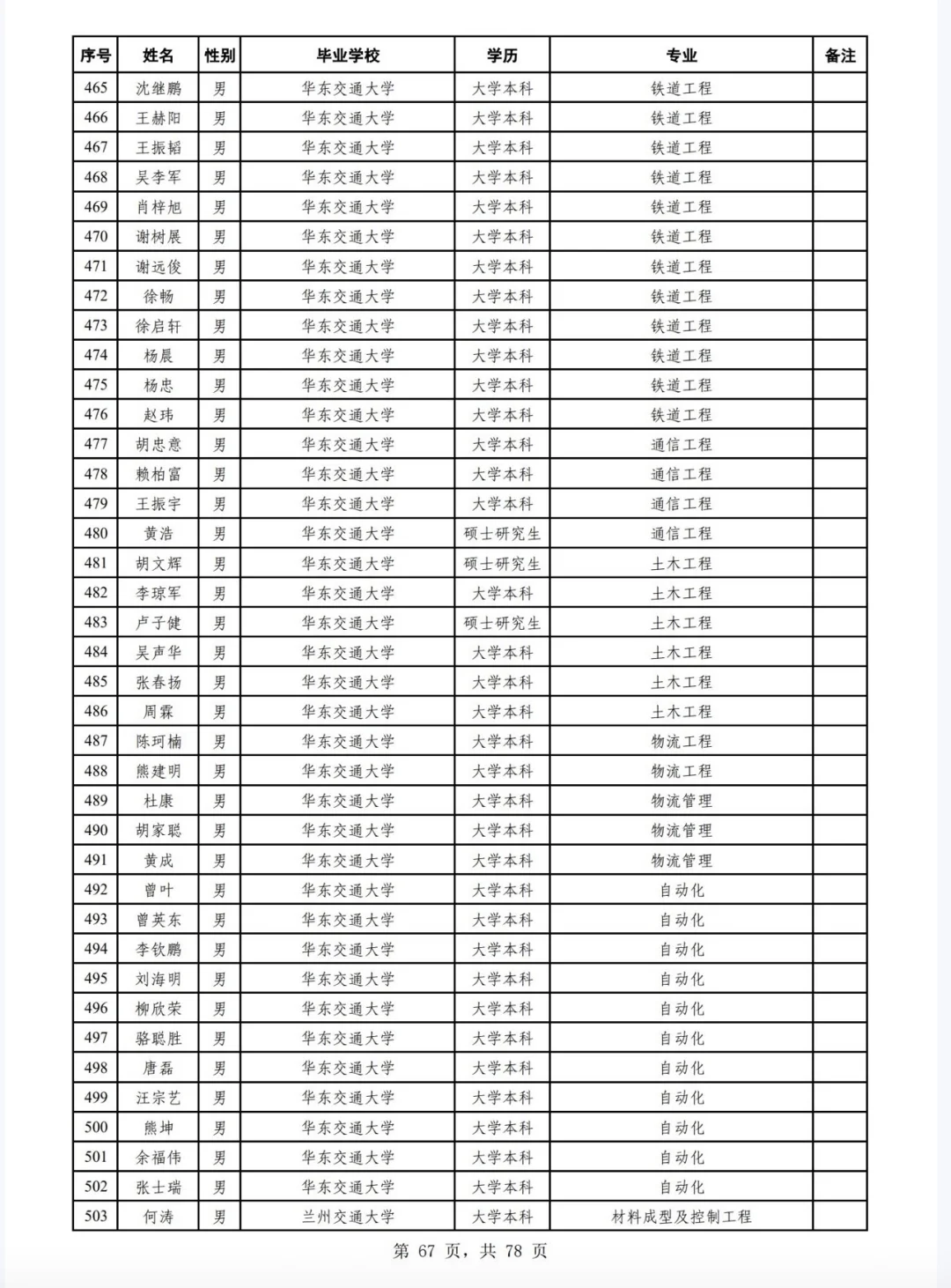 广州铁路局2025年校招公告二录取名单