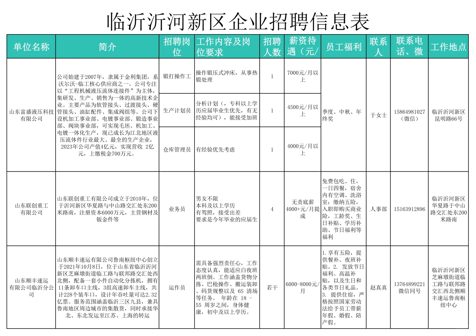 沂河新区企业招聘