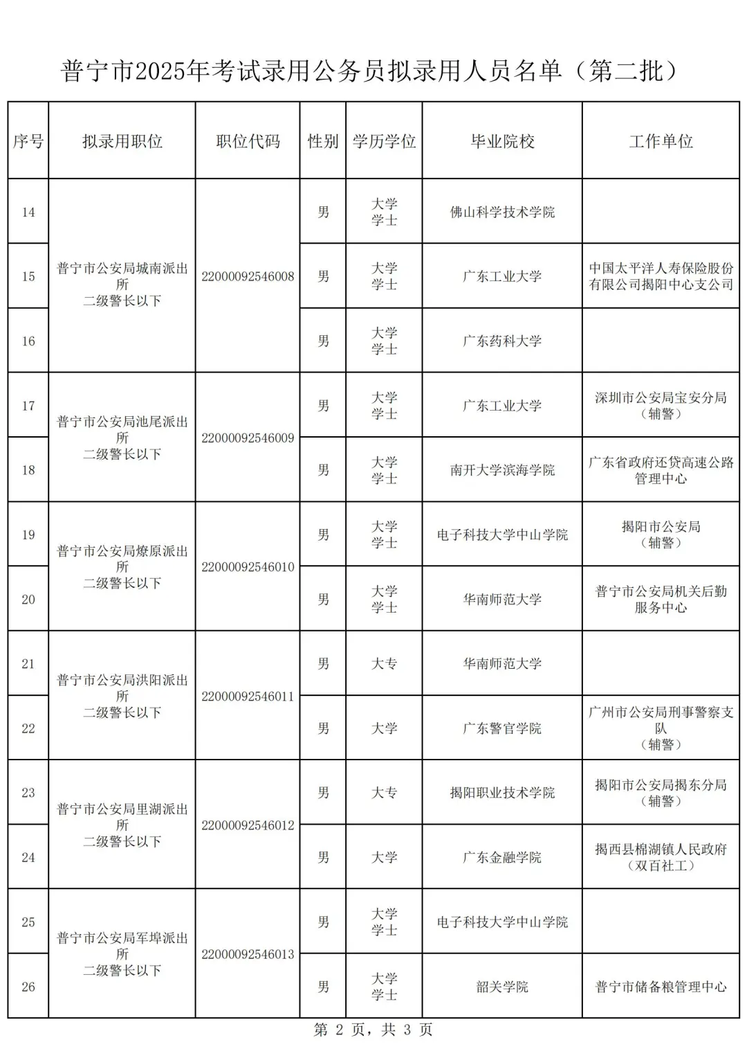 2025公务员普宁市拟录用名单