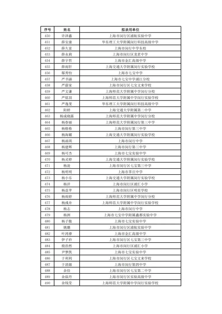 2025年闵行教育系统教师招聘拟聘用公示