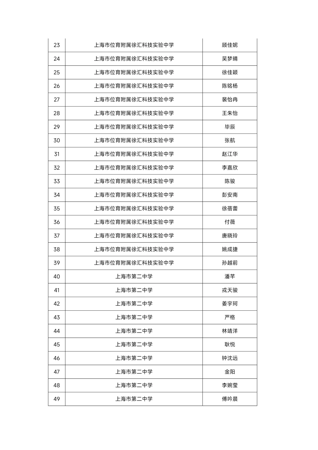 上海市徐汇区教师招聘人员公示