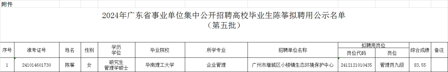 2024广东事业单位集中招聘增城第五批公示