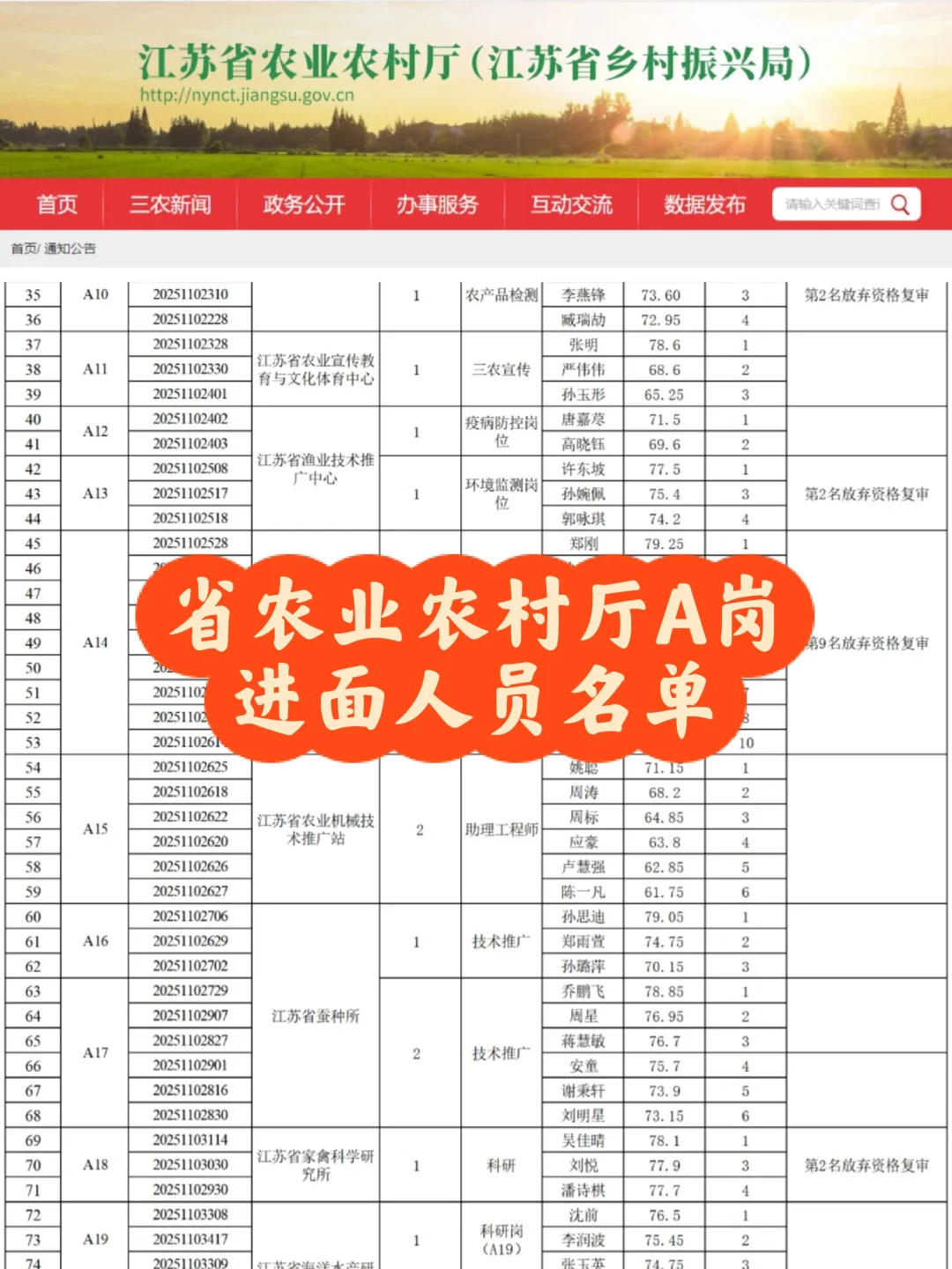江苏省农业农村厅A岗进面人员名单