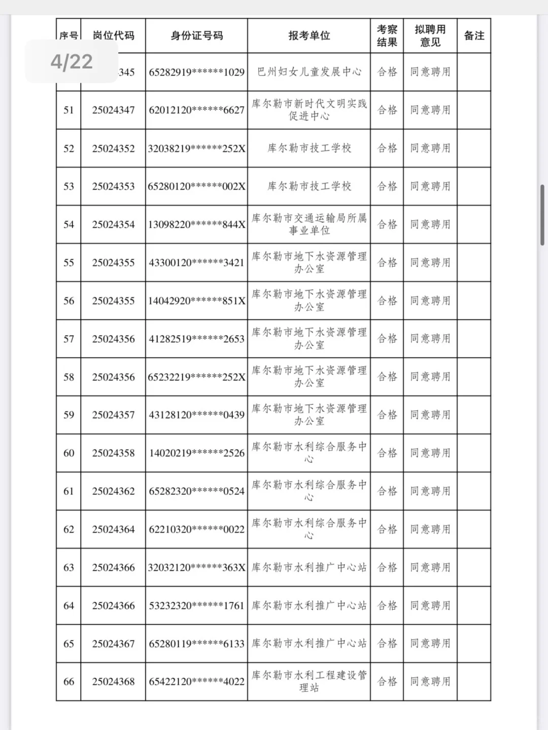 巴州公开招聘事业单位工作人员拟聘用名单