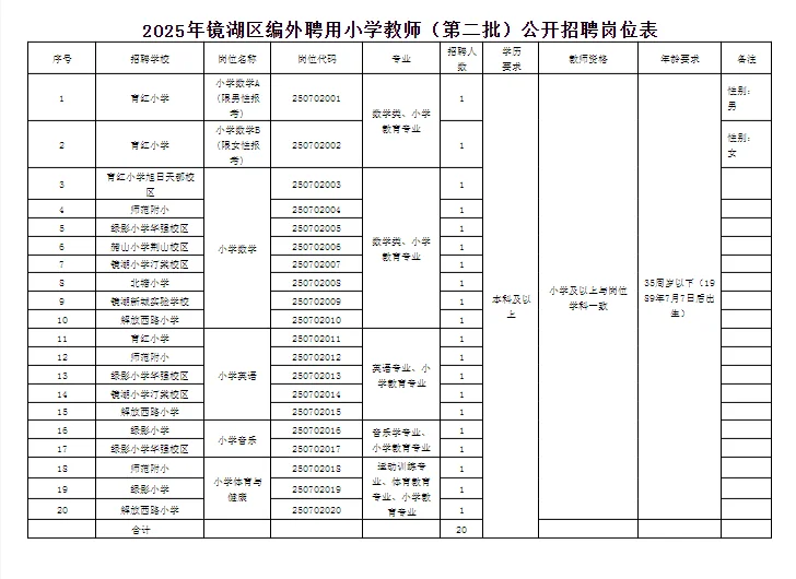 镜湖区编外聘用小学教师（第二批）招聘公告