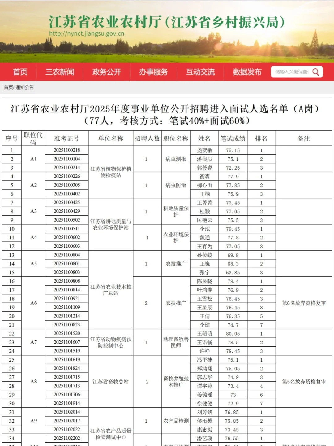 江苏省农业农村厅A岗进面人员名单