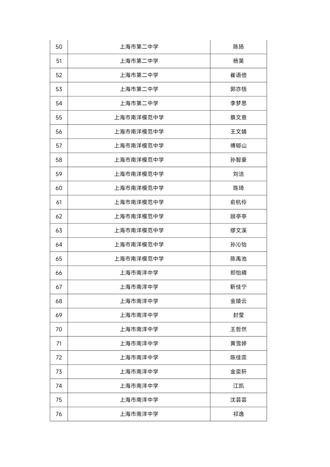 上海市徐汇区教师招聘人员公示
