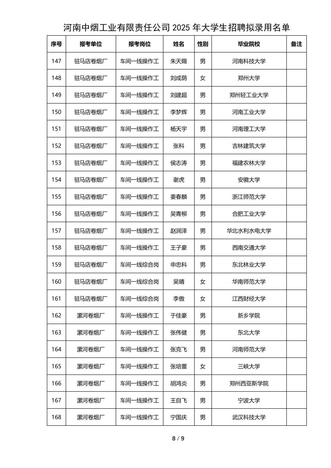 河南中烟工业有限公司拟录用公示
