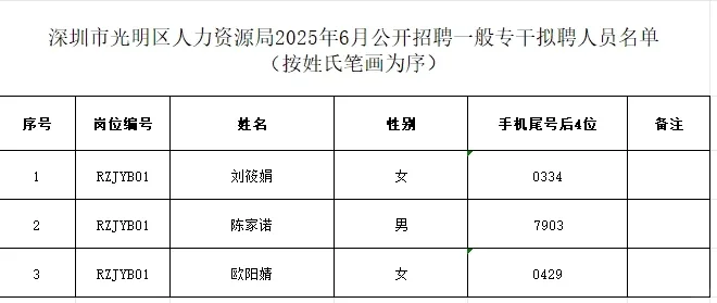 深圳|光明区人力资源局拟聘用人员公示