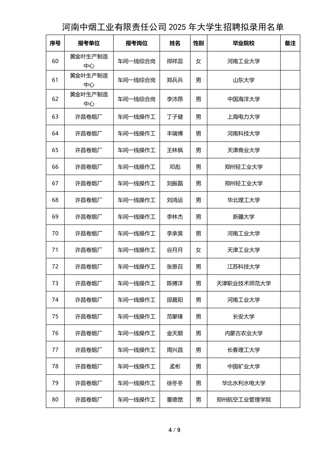河南中烟工业有限公司拟录用公示
