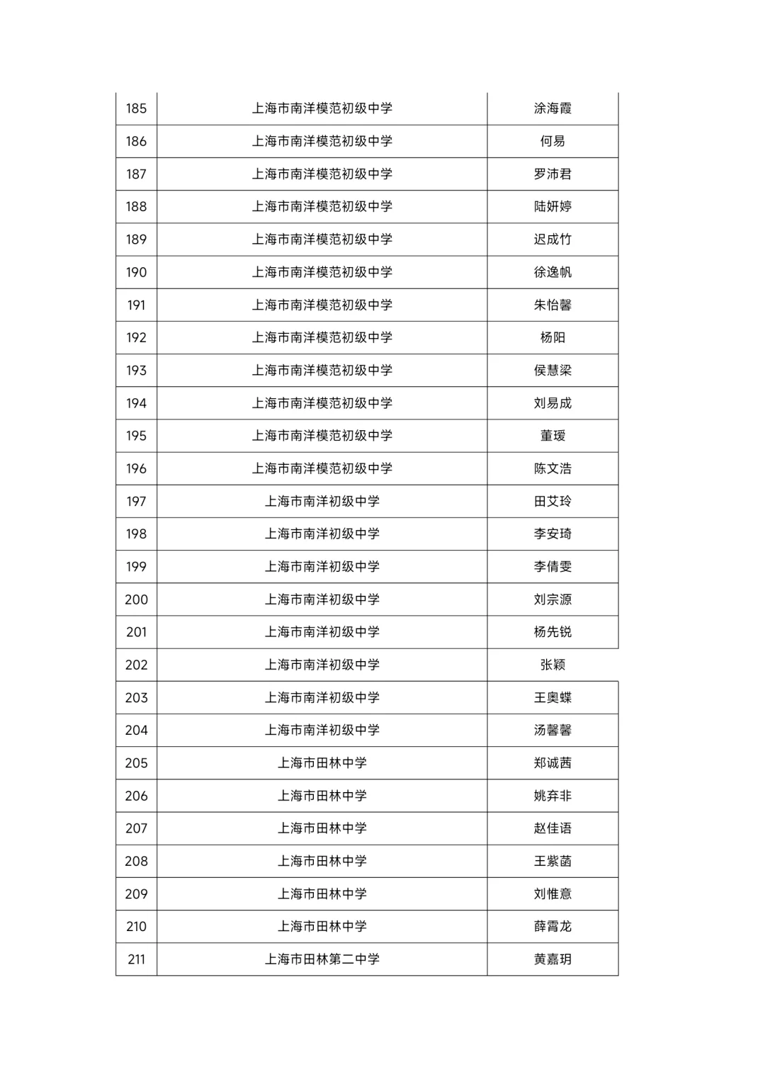 上海市徐汇区教师招聘人员公示