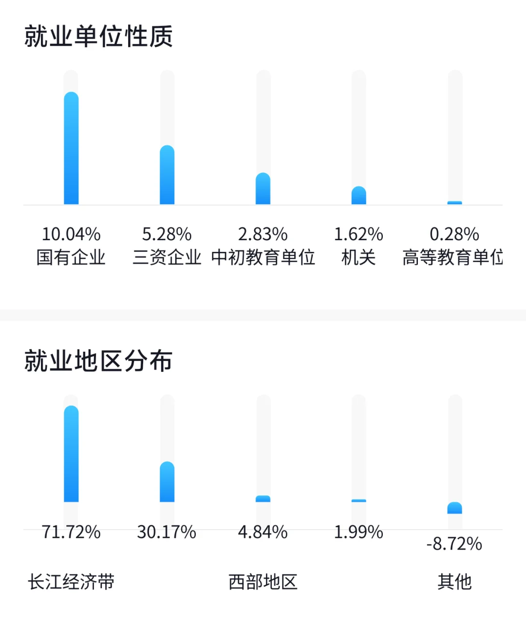 湖南农业大学新生必看