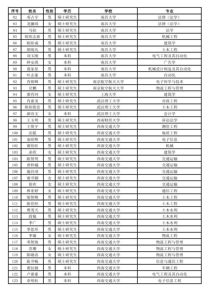 铁路局也是好起来了，越来越多985名校加入
