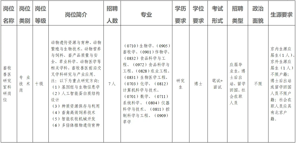 中国农业科学院北京畜牧兽医研究所25年招聘