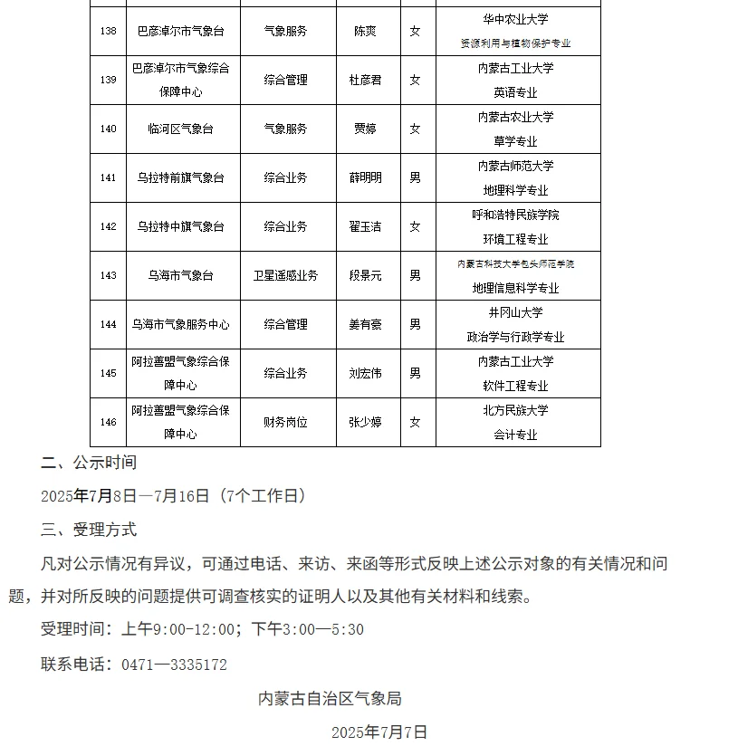 内蒙古气象局2025聘用人员名单