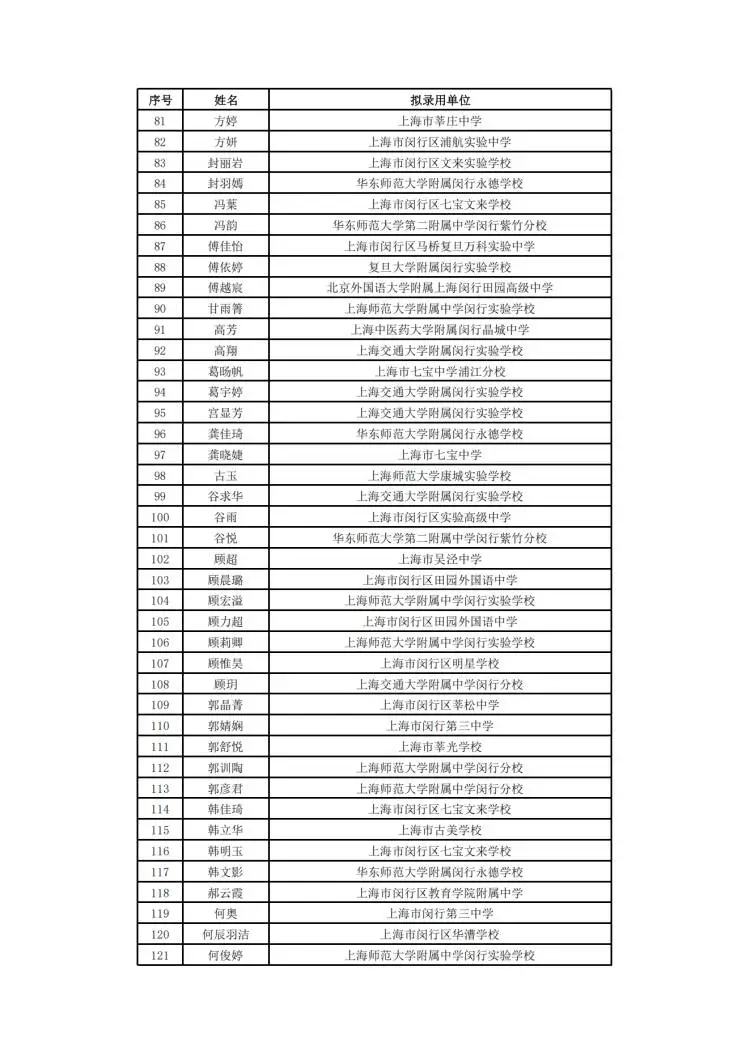 2025年闵行教育系统教师招聘拟聘用公示