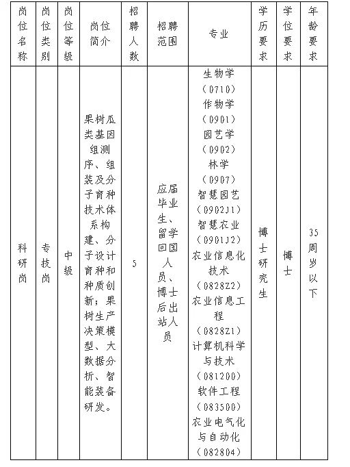 农学就业|中国农科院郑州果树所硕博招聘