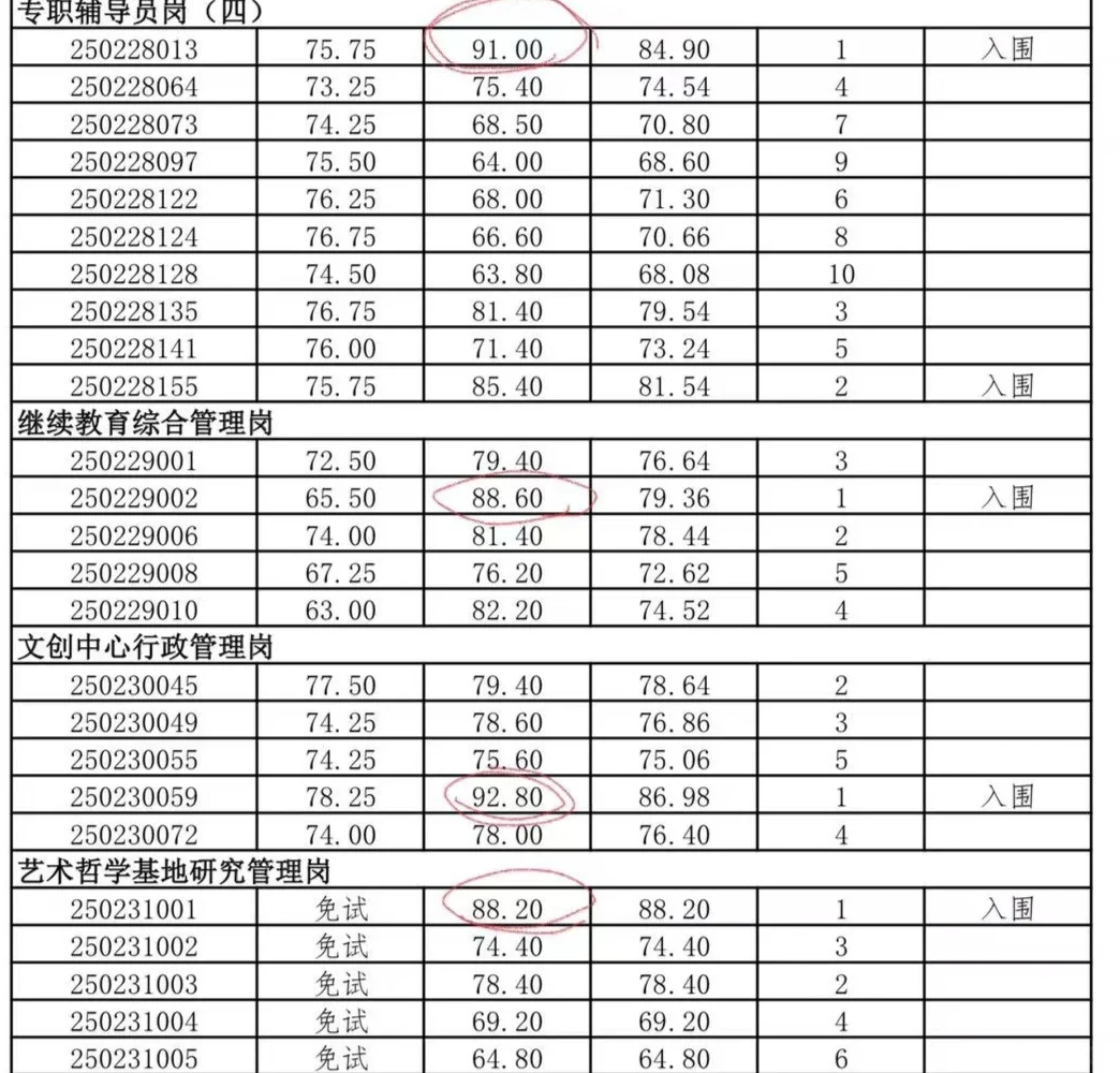 震撼 国美招聘