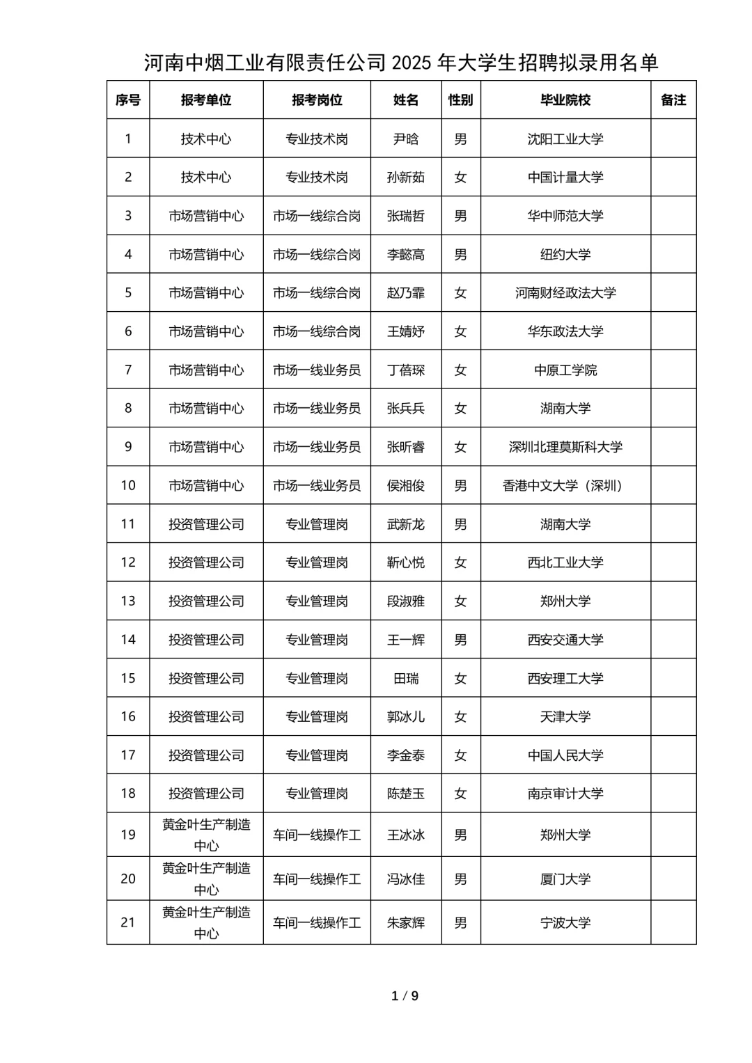 河南中烟工业有限公司拟录用公示