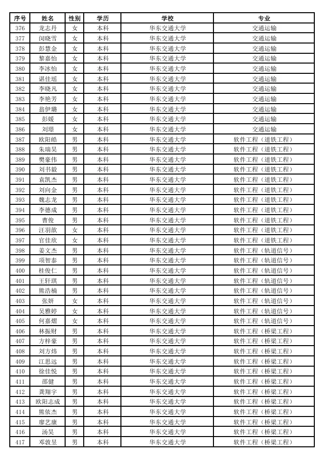 铁路局也是好起来了，越来越多985名校加入