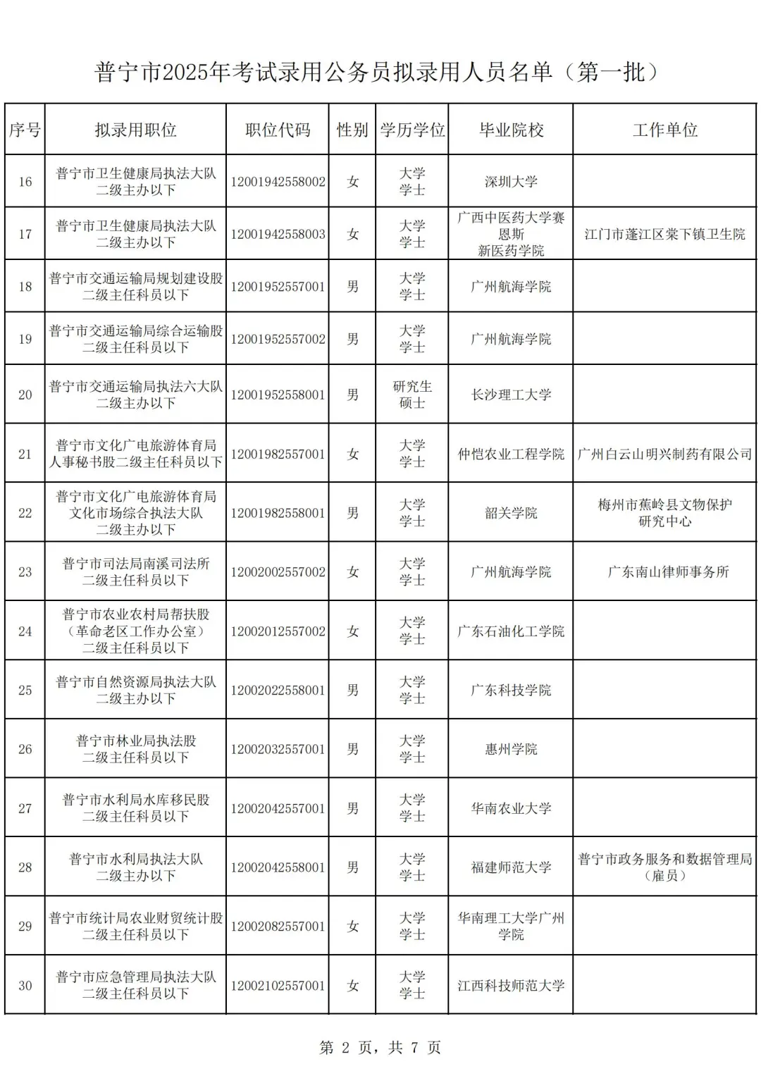 2025公务员普宁市拟录用名单