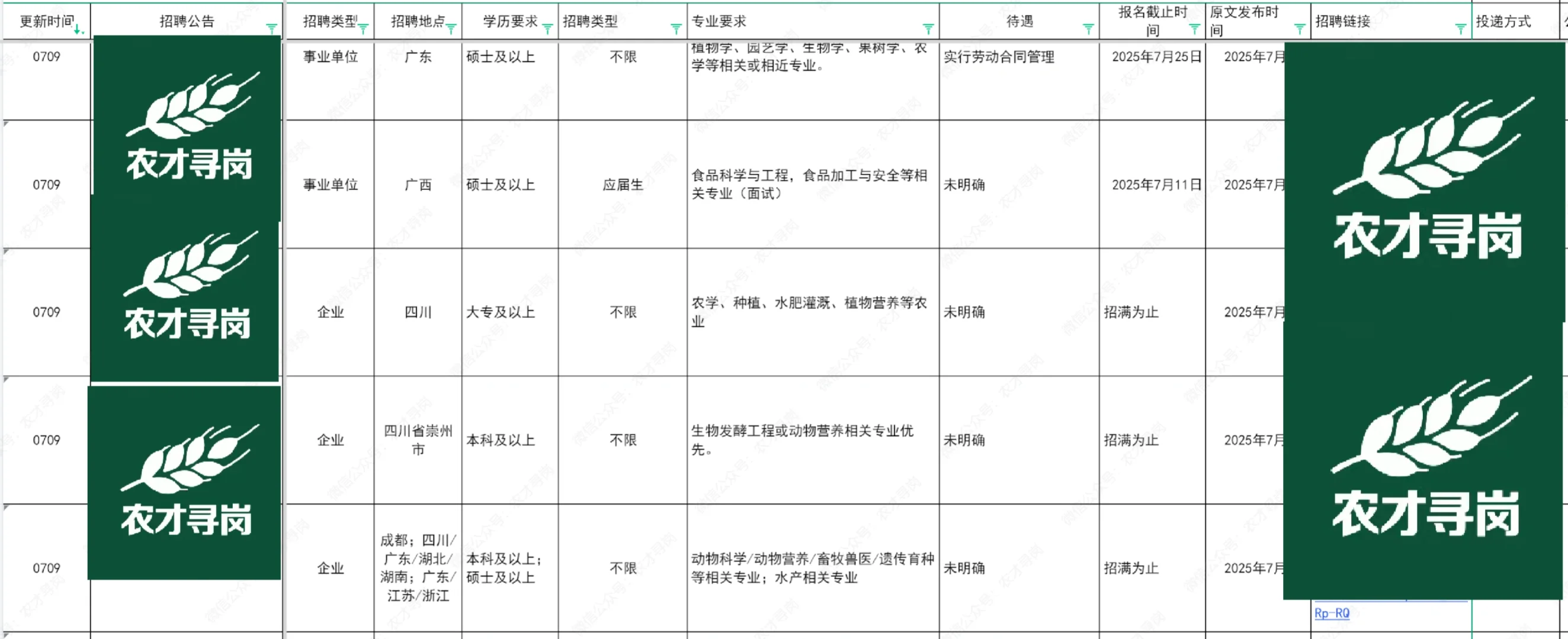 0709农学招聘