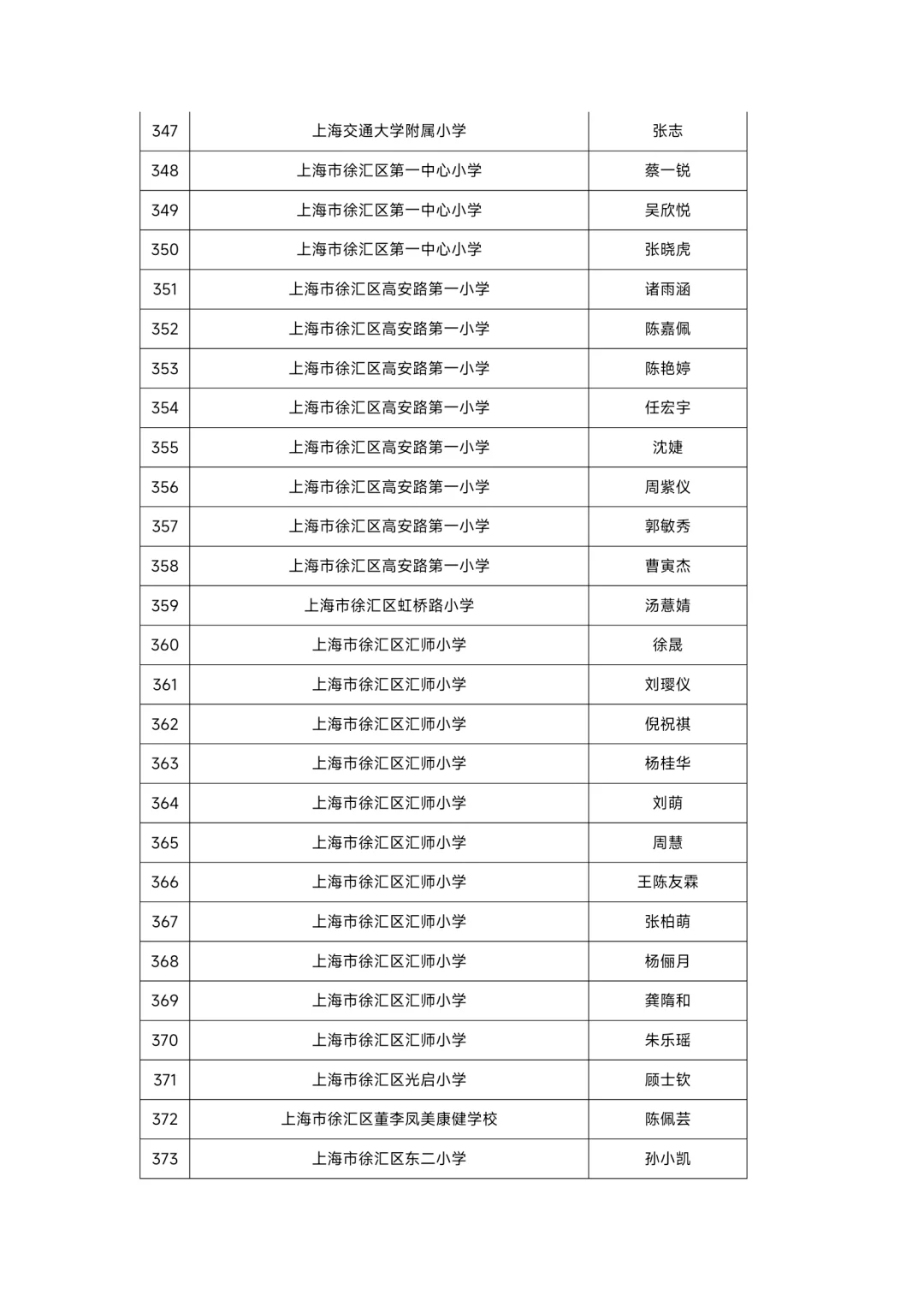 上海市徐汇区教师招聘人员公示
