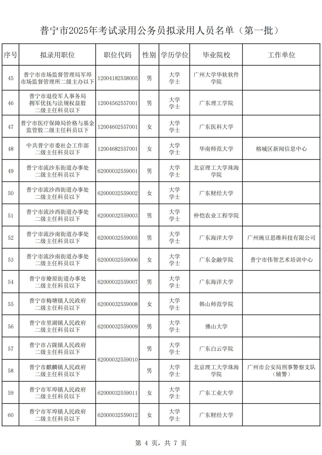 2025公务员普宁市拟录用名单