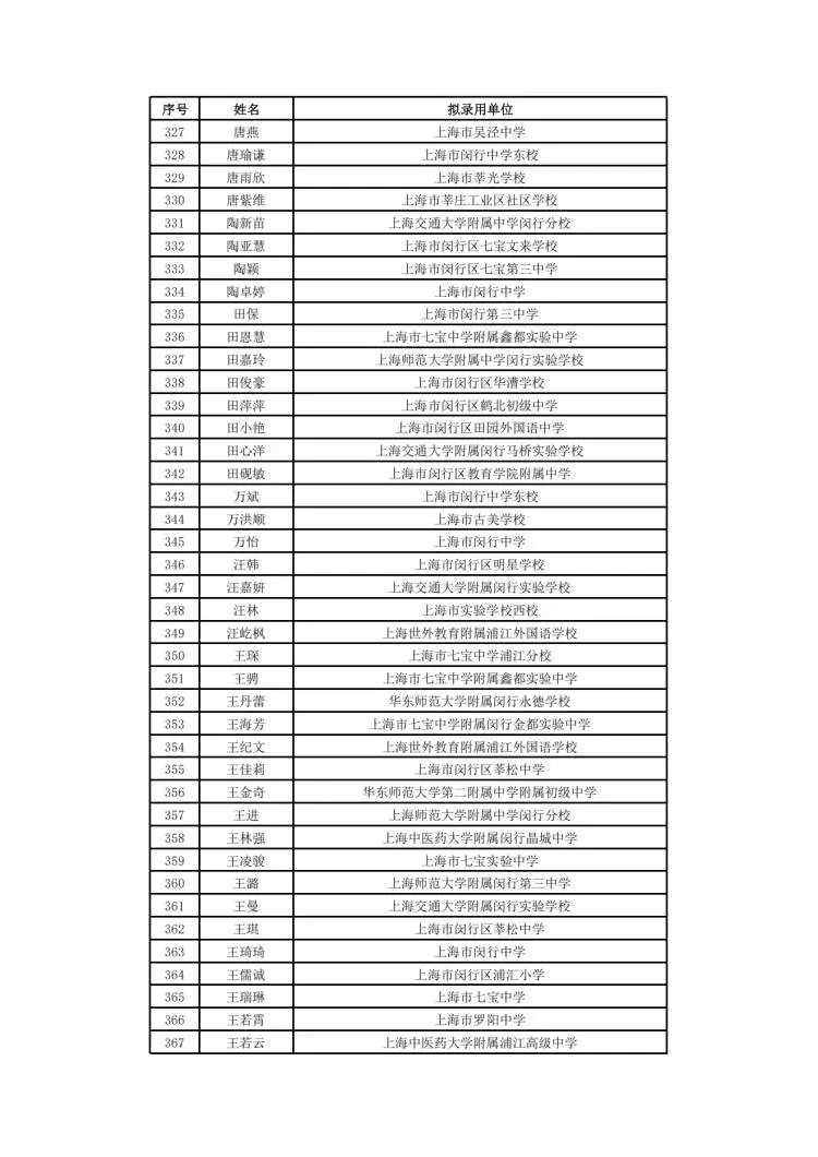 2025年闵行教育系统教师招聘拟聘用公示
