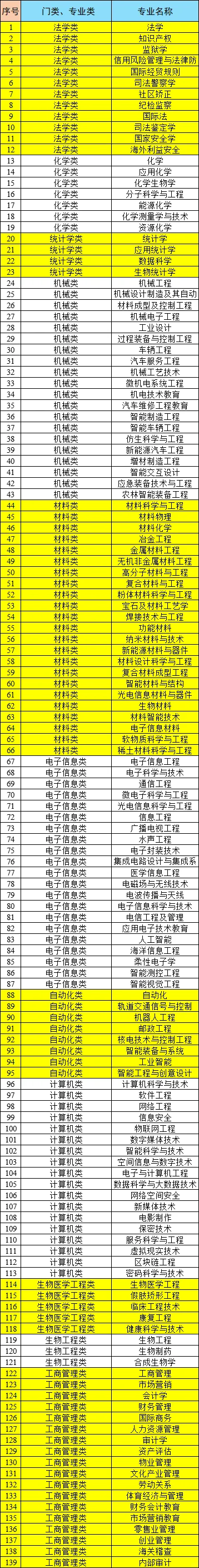 2025日照高新区聘任制6人公告发布本科起报