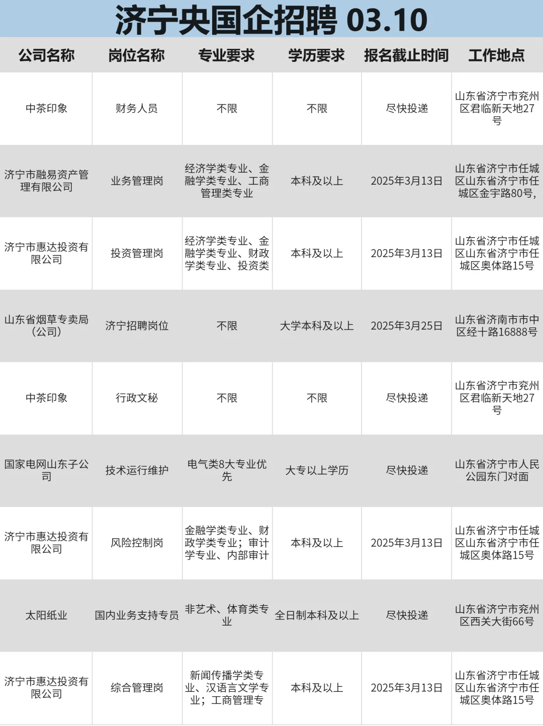 3月10|济宁突然开放很多不用笔试的央国企