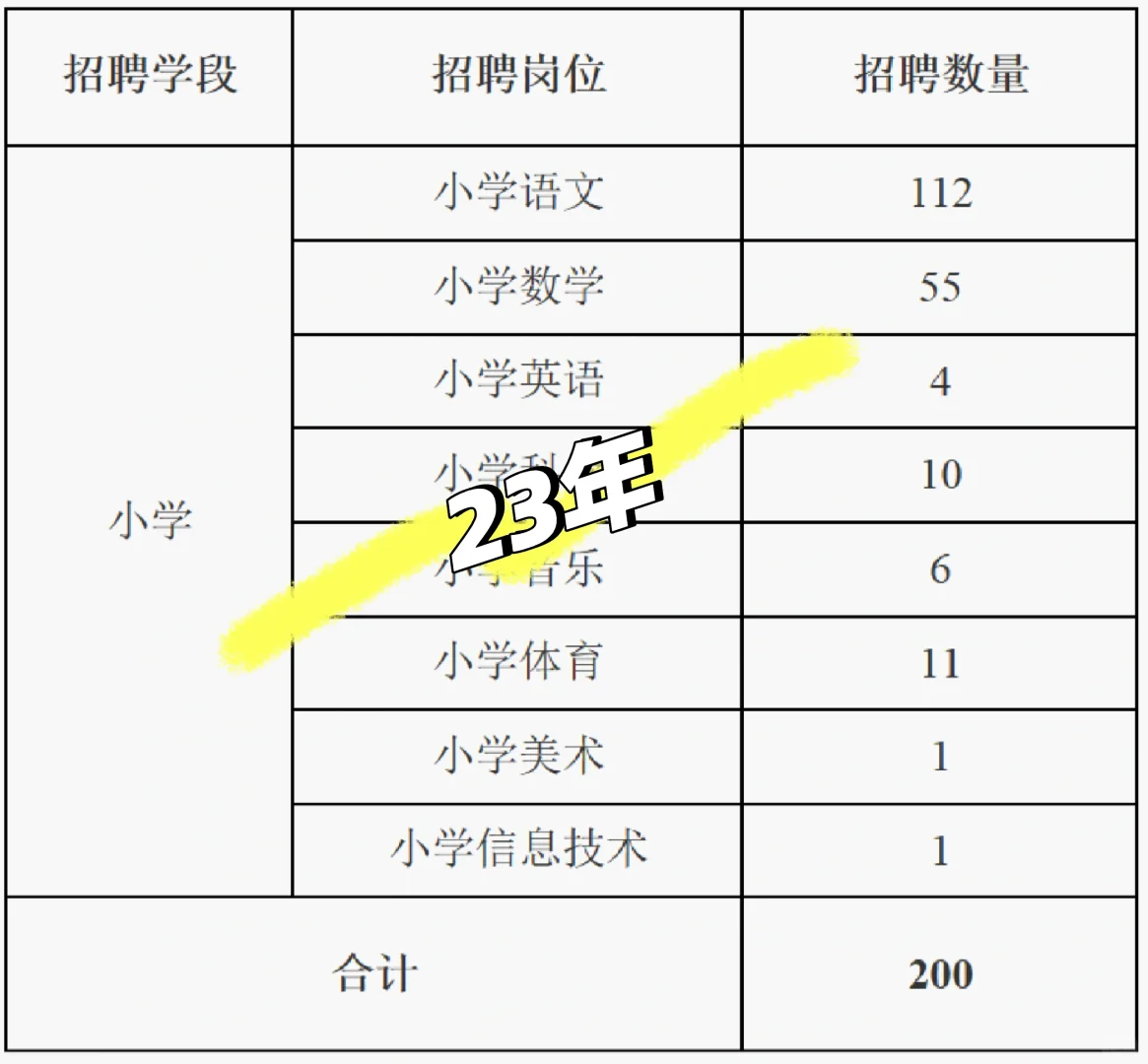 最近有好多同学来问......