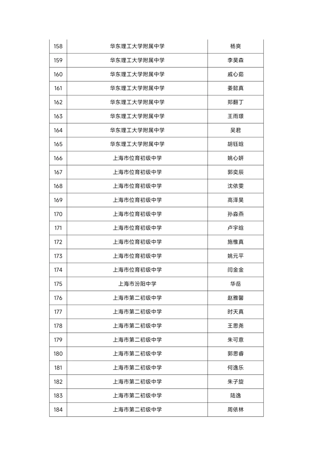 上海市徐汇区教师招聘人员公示