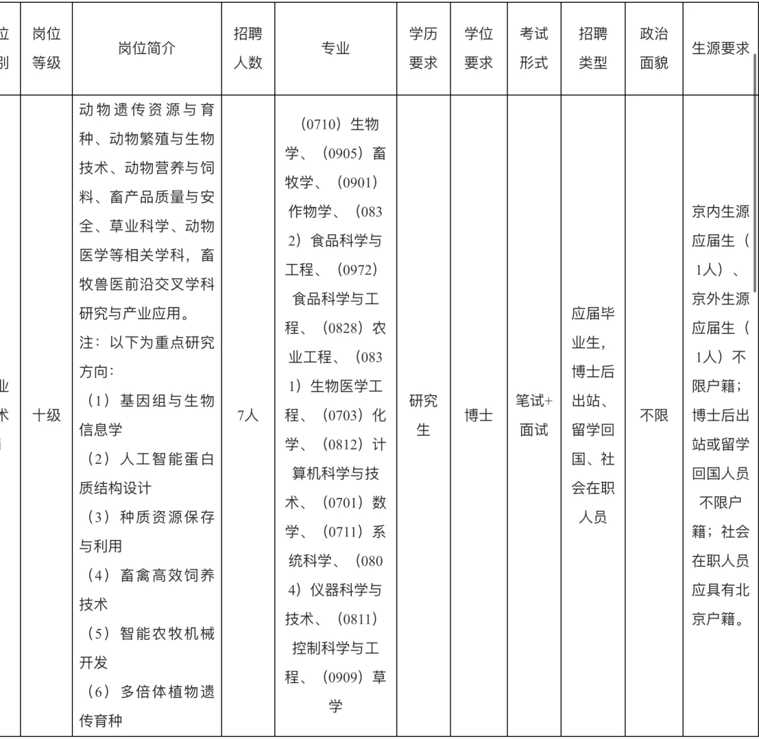中国农业科学院北京畜牧兽医研究所25年招聘