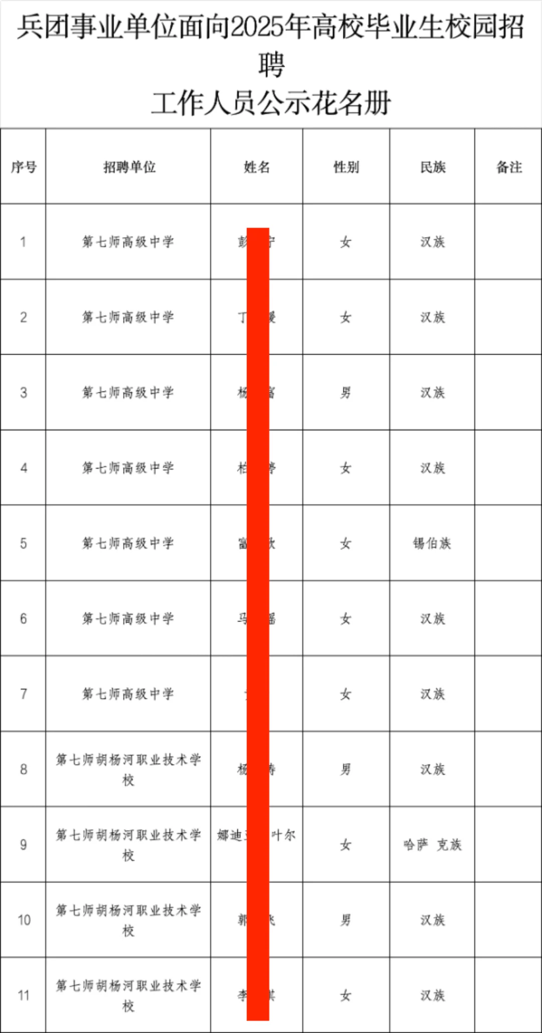 2025兵团事业单位校园招聘拟录用名单⚠️宝