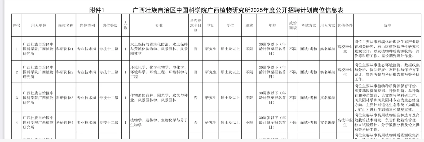 最近招聘农学生的单位好像变多了