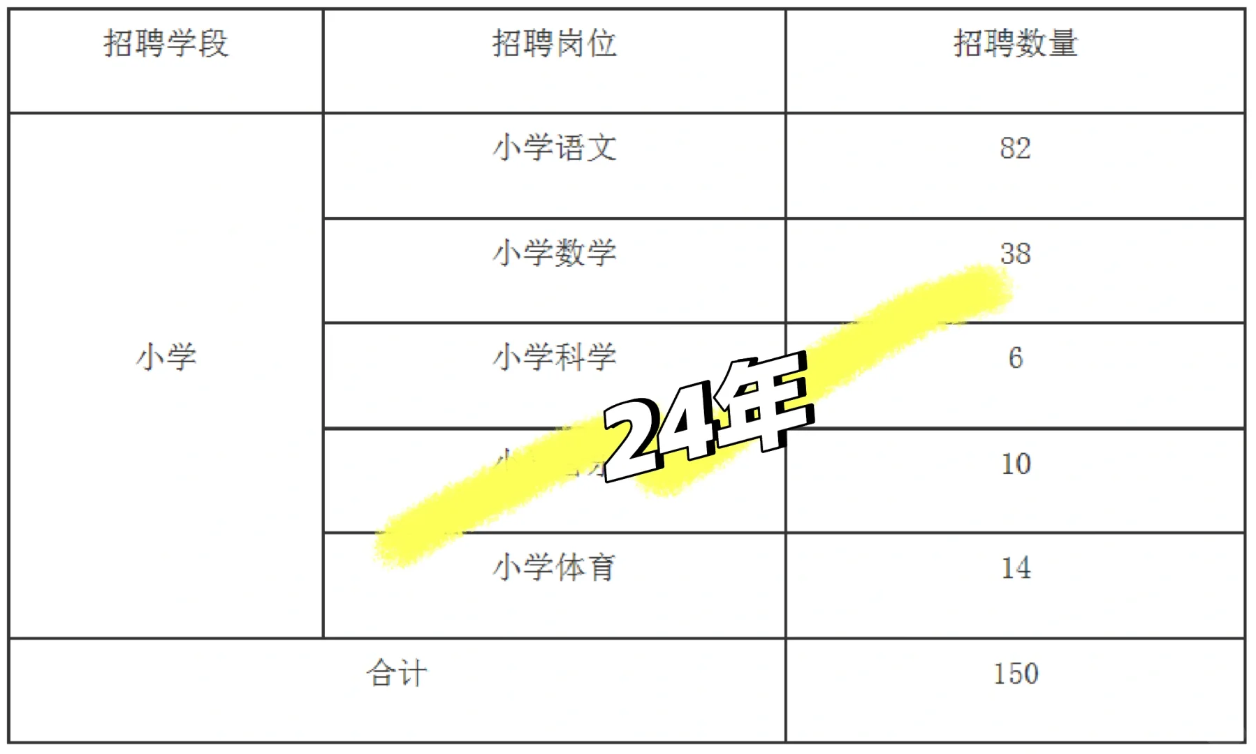 最近有好多同学来问......