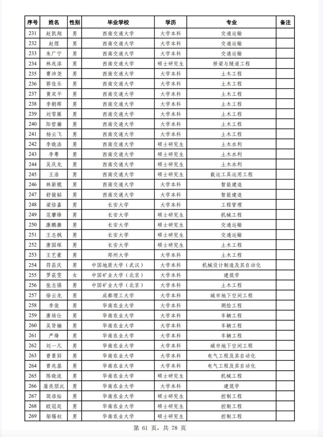广州铁路局2025年校招公告二录取名单