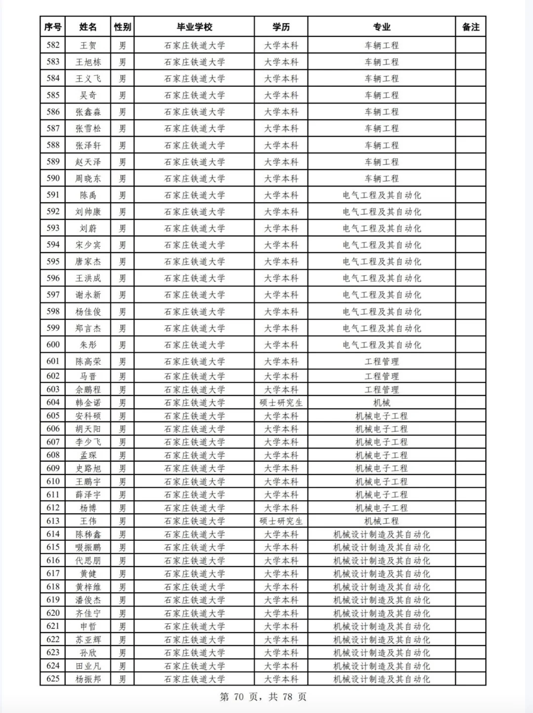 广州铁路局2025年校招公告二录取名单