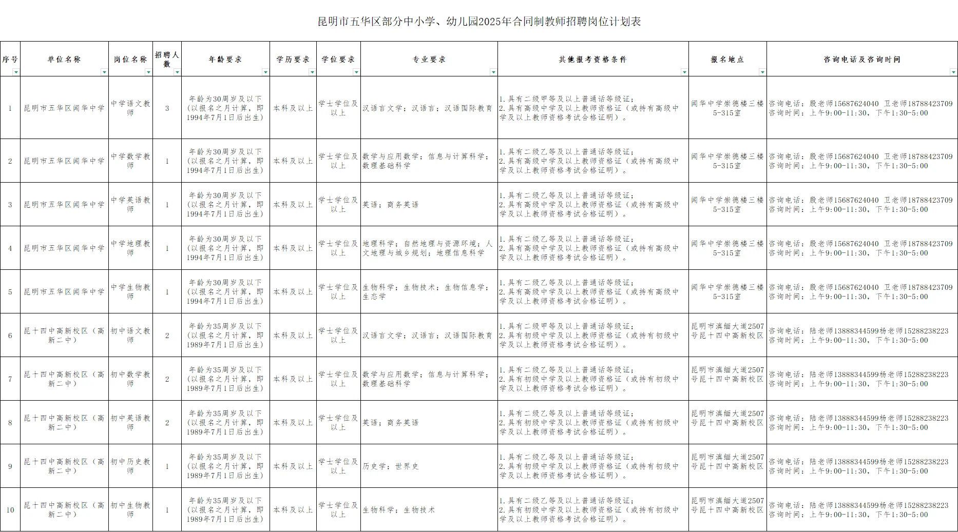 昆明市五华区聘用制教师招聘!只有一天报名