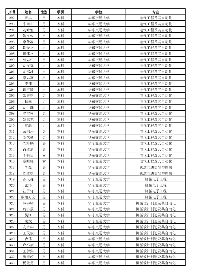 铁路局也是好起来了，越来越多985名校加入