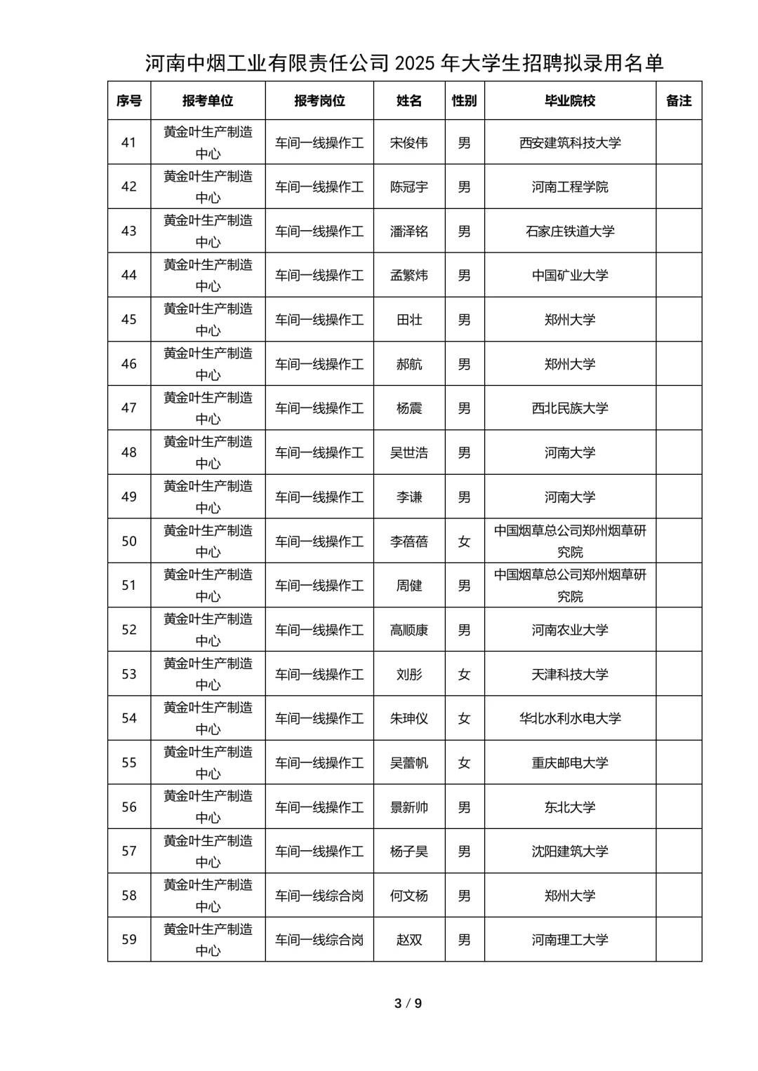 河南中烟工业有限公司拟录用公示