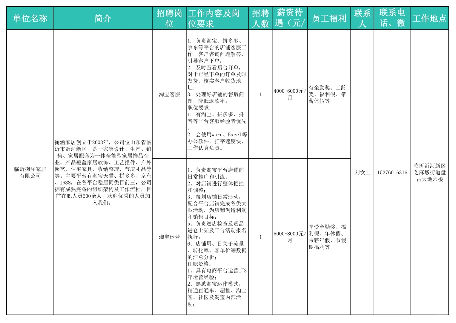 沂河新区企业招聘