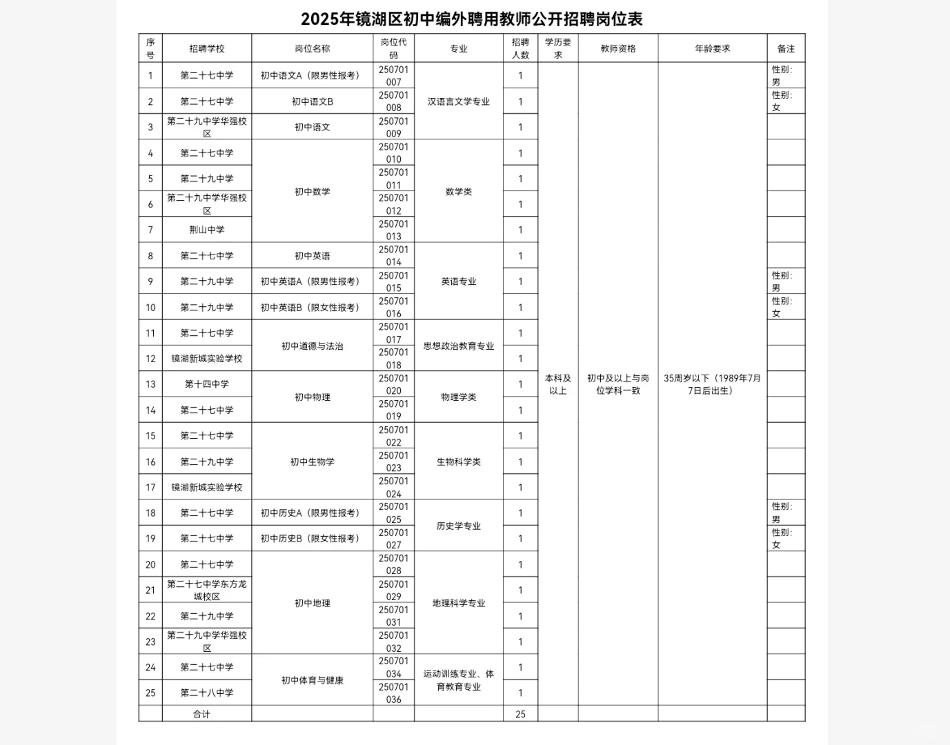 2025年镜湖区编外聘用中学教师招聘25人公告