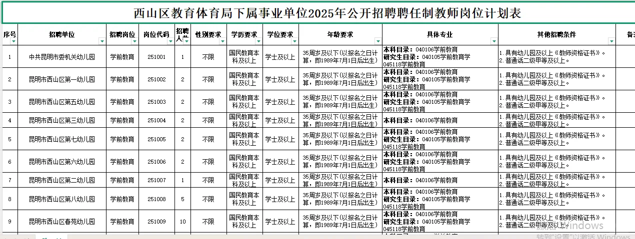 昆明西山区聘任制老师来啦!本科可报