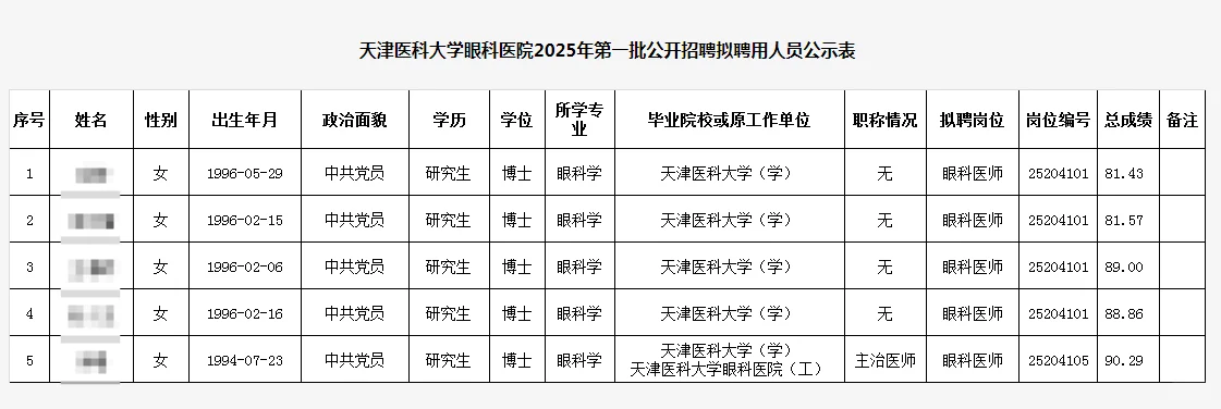 天津医科大学眼科医院招聘拟聘用人员公示