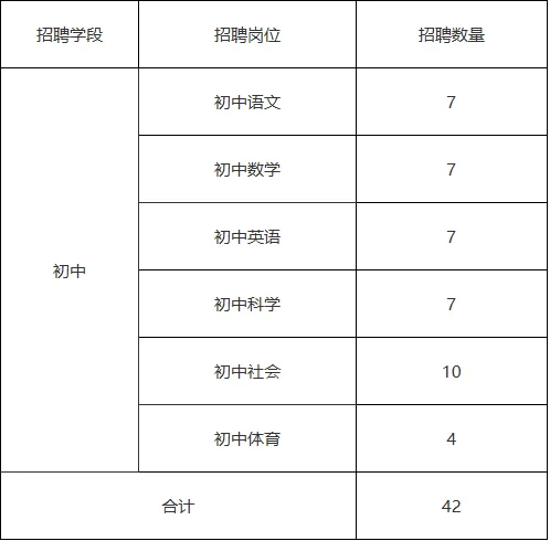 42个岗位!25年绍兴越城区聘用制教师招聘